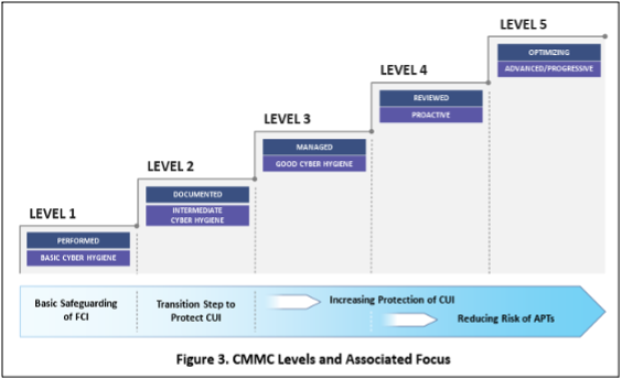 maturity model
