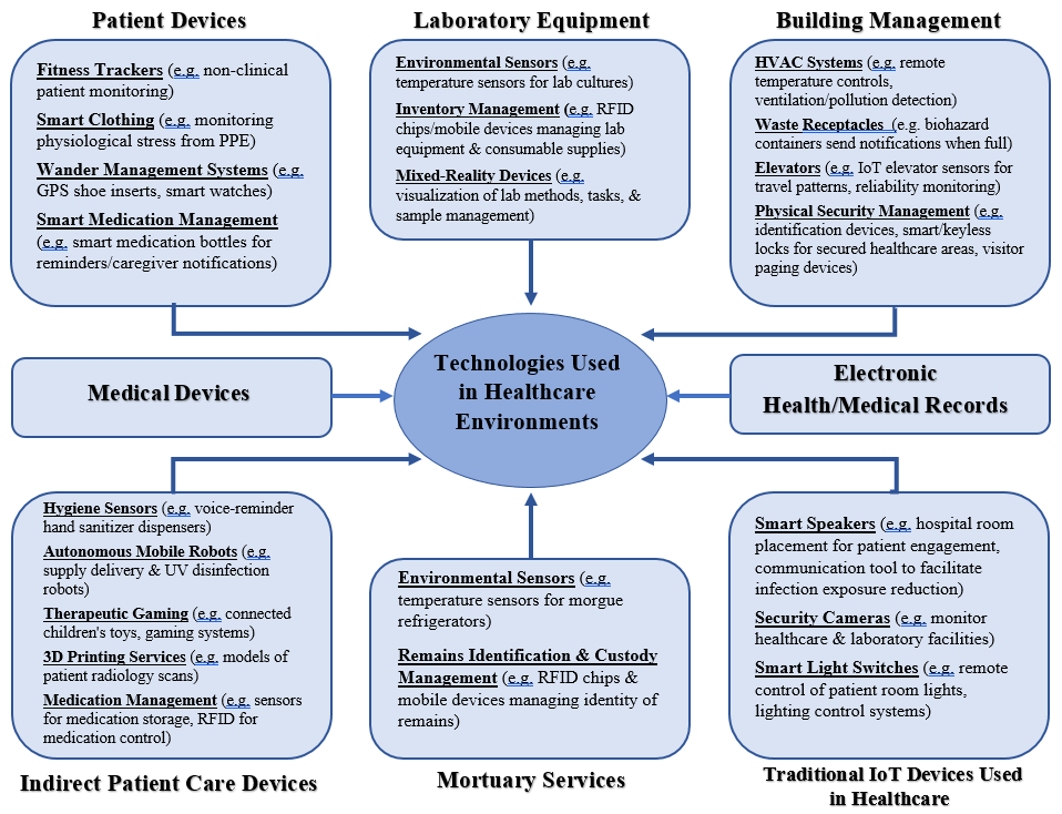 Diagram Description automatically generated